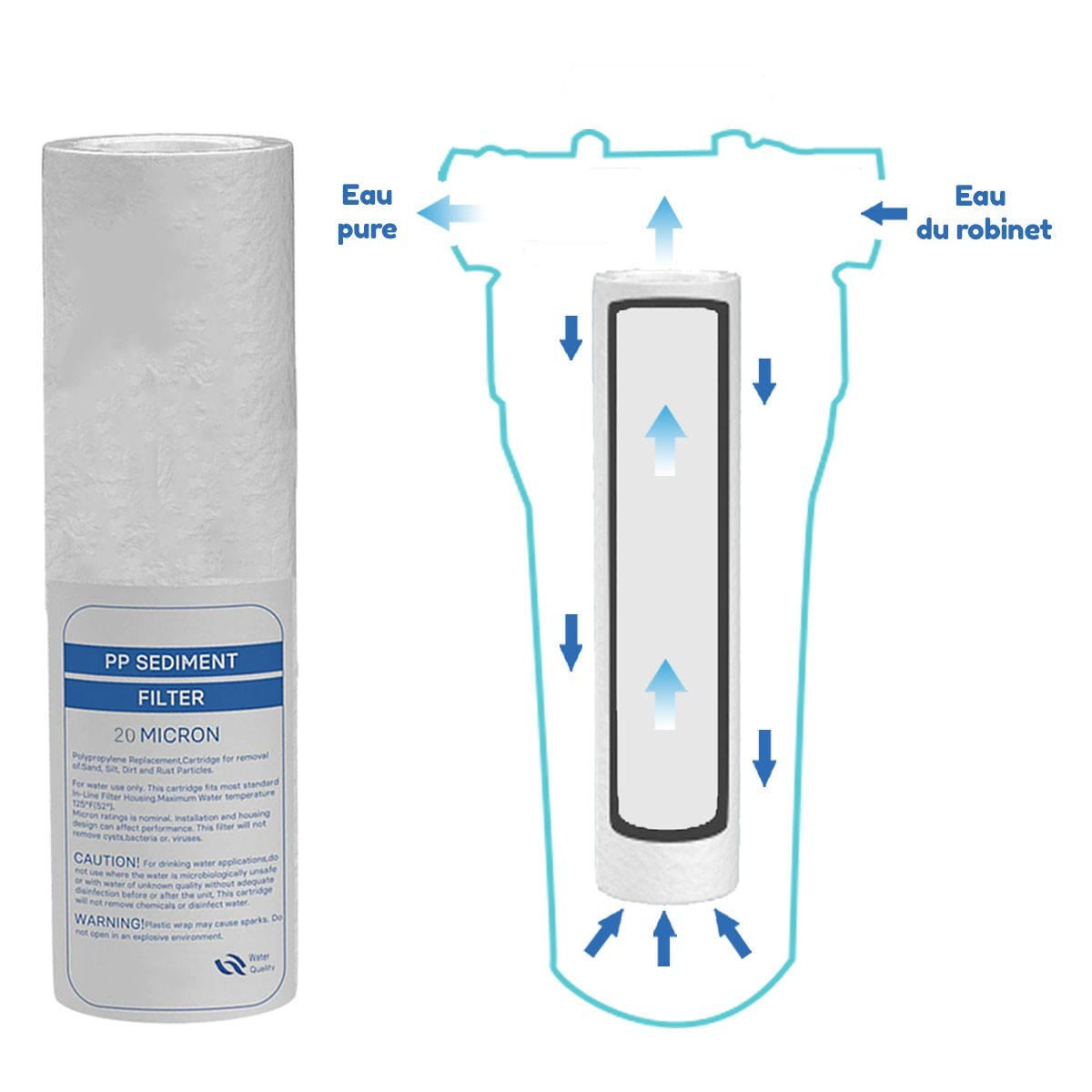 Station de Traitement d'Eau UV 10 pouces triple filtration Domestique Premium Desineo pour maison appartement