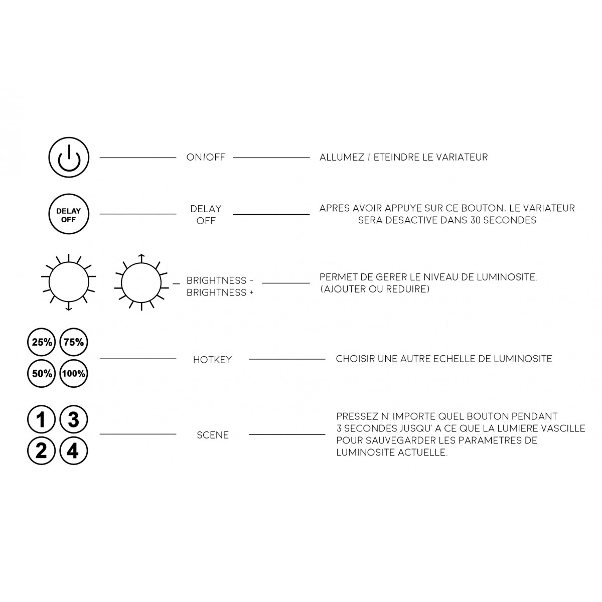 12-24 V remote Beleuchtungsstärke dimmer