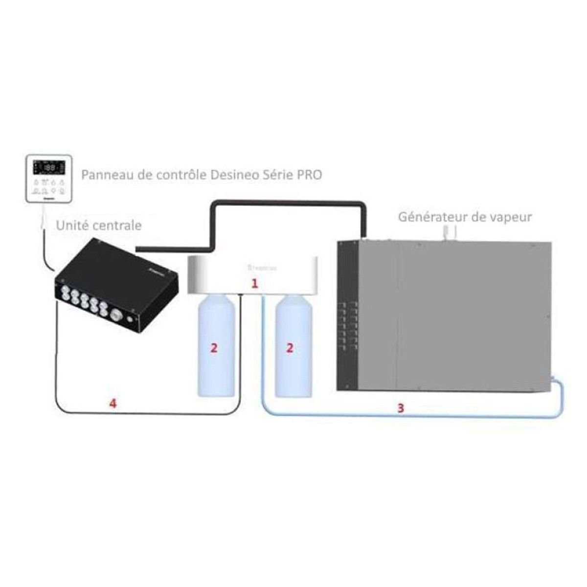 Automatische Entkalkungspumpe für den Dampfgenerator desineo Pro-Serie